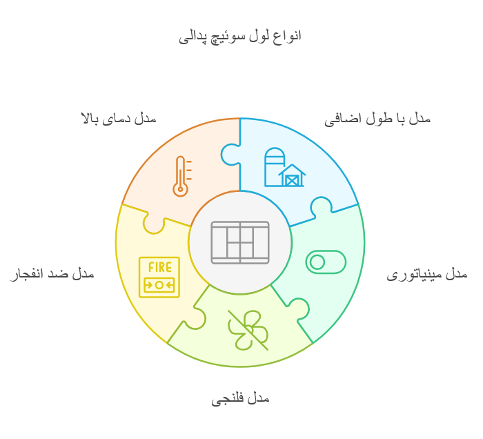 انواع مدل های لول سوئیچ پدالی